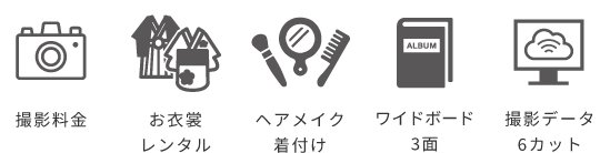 アルバム＆データプランに含まれるもの