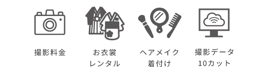 データプランに含まれるもの
